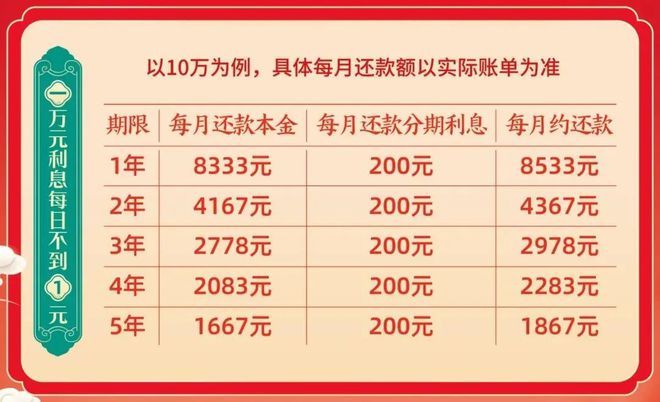 4折对开门冰箱……家装淘实惠周末送报卡！凯发k8国际登录2折沙发、3折实木床、(图3)