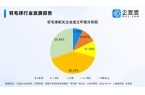 ！一季度相关企业注册同比增长2191%凯